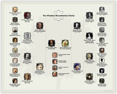 geneat|geni world family tree free.